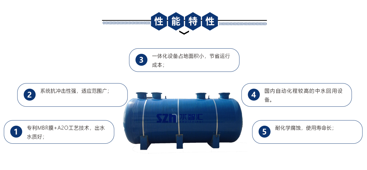 抗污染型MBR一体机